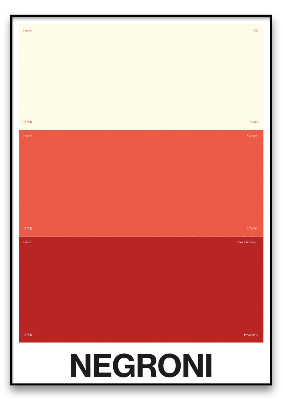 Ein Poster mit dem Namen „NEGRONI“, das eine Farbpalette aus CMYK-Farbblöcken in den Farbtönen Beige, Koralle und Dunkelrot zeigt, die jeweils mit ihrem genauen CMYK-Code beschriftet sind.